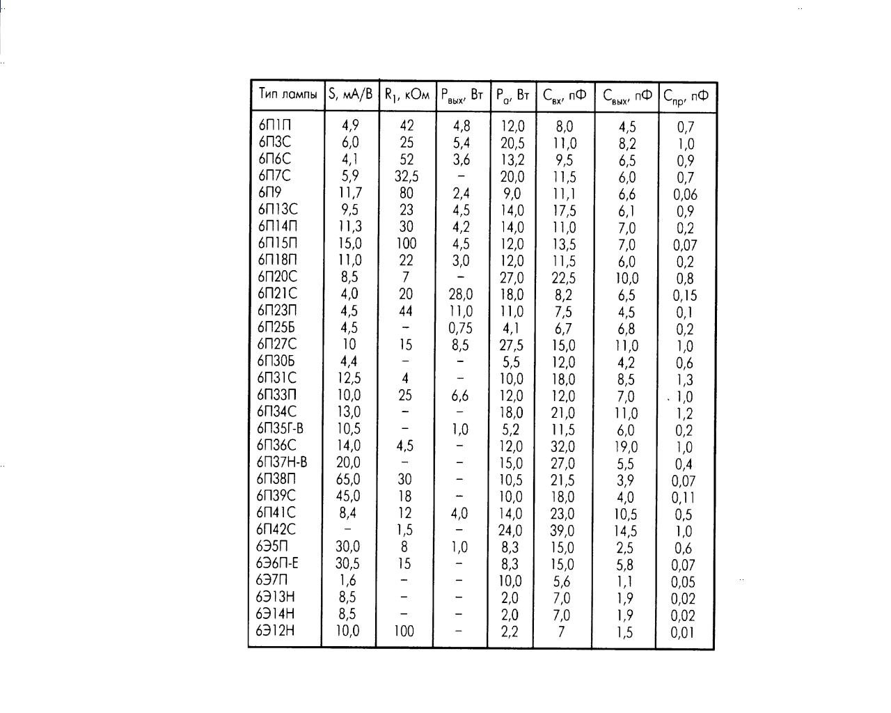 усилитель для наушников