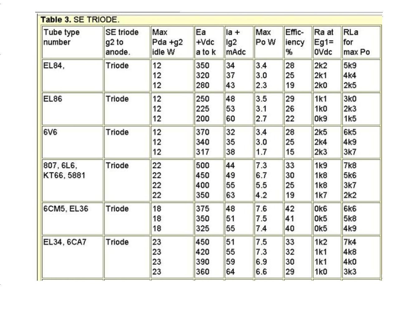 ЛАМПОВЫЙ УСИЛИТЕЛЬ делаем сами