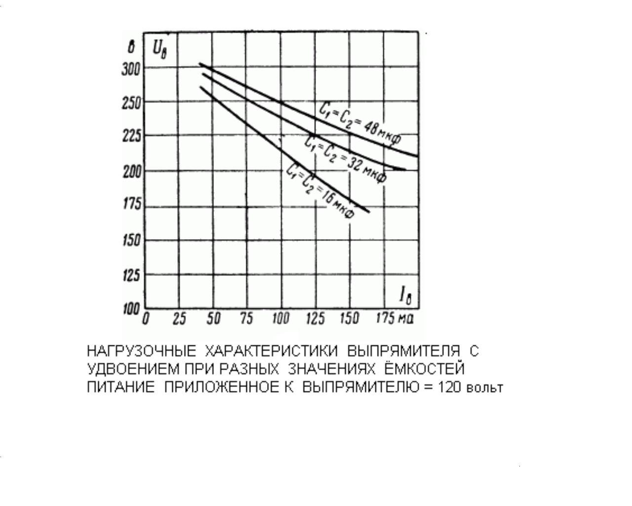 ЛАМПОВЫЙ УСИЛИТЕЛЬ делаем сами