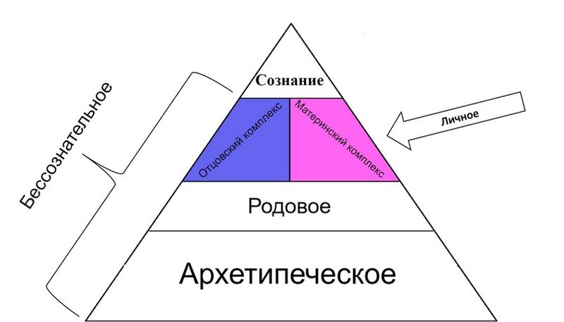 Карта сознание ошо дзен