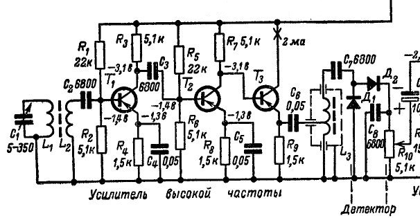 Форумы сайта 