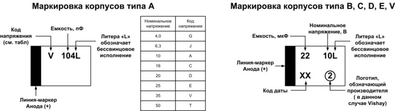 Подключение ermangizer обозначение букв на блоке RT22.RU Радиотехника 20 века, форумы * Просмотр темы - Деталь на опознание