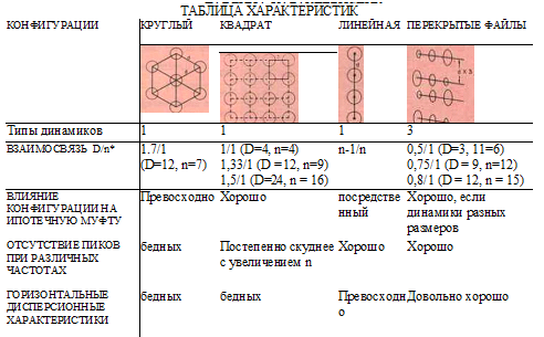 ГРУППОВОЙ излучатель ,акустика