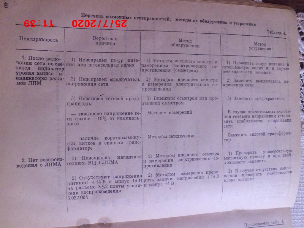 Форумы сайта 