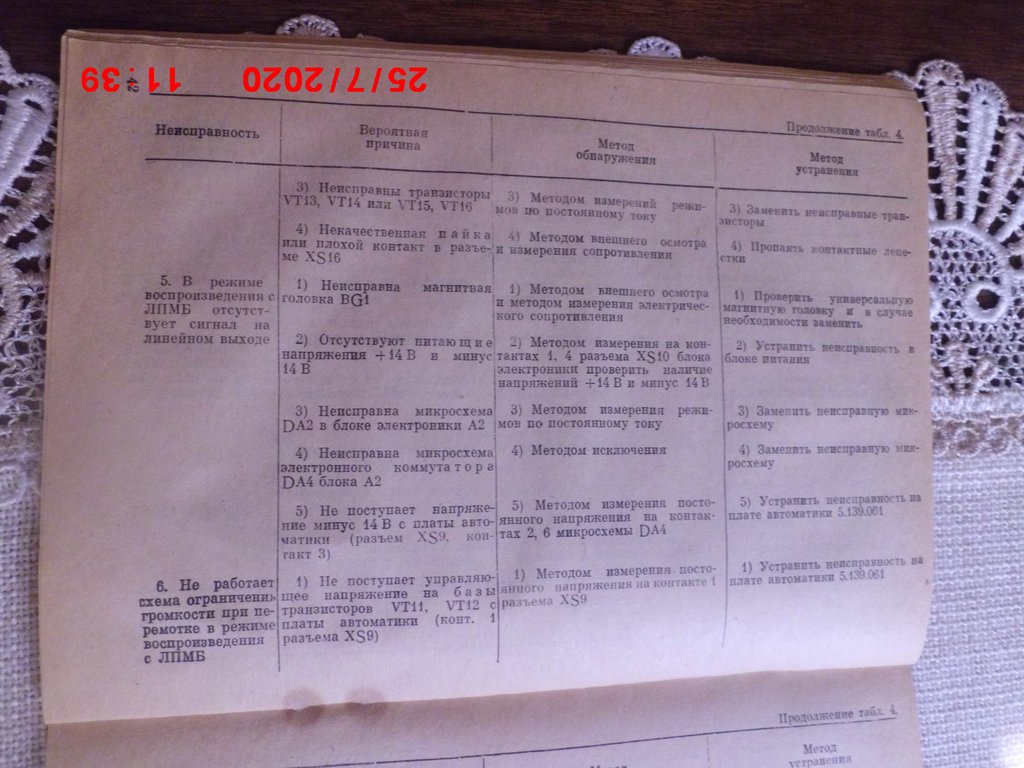 Форумы сайта 