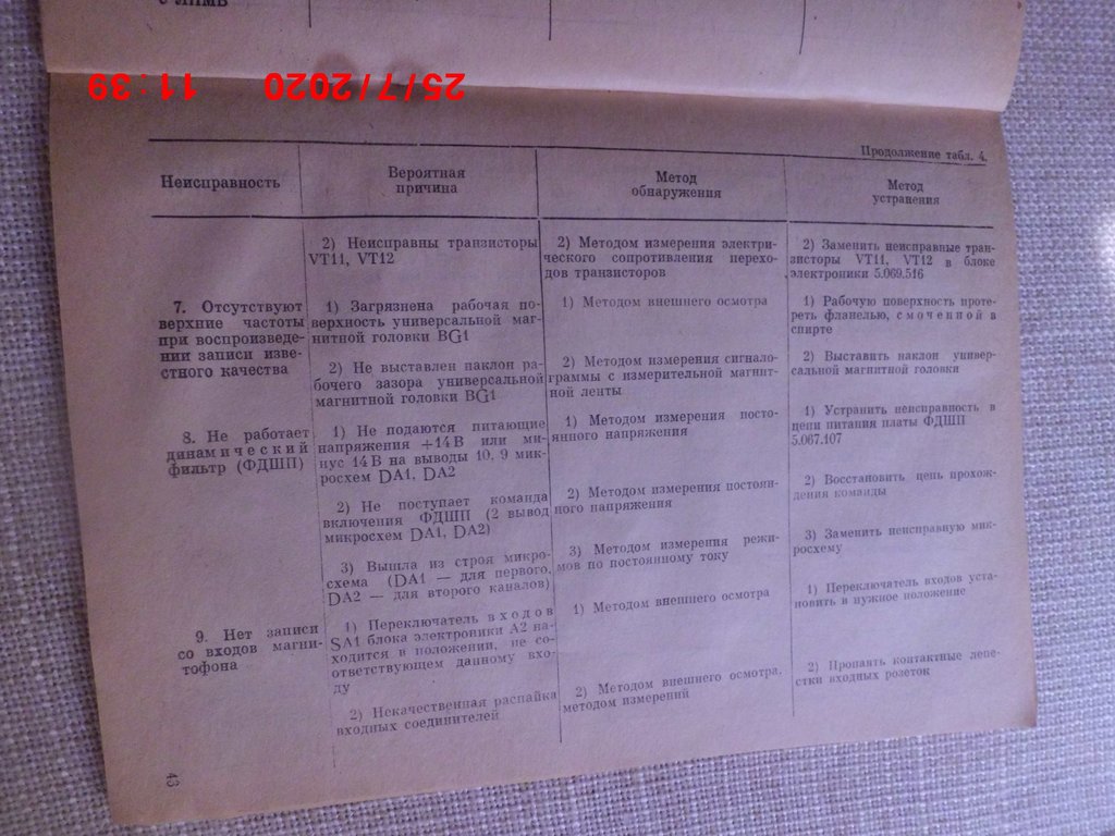 Форумы сайта 