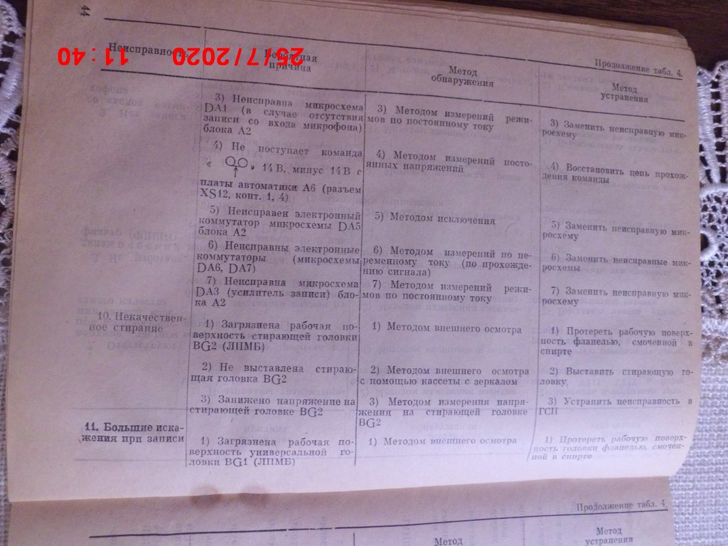Форумы сайта 