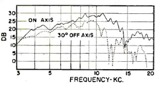 АКУСТИКА различного типа.