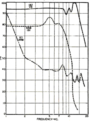 АКУСТИКА различного типа.