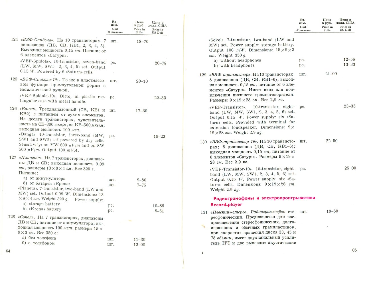  Импортная электроника за чеки в 1977 году