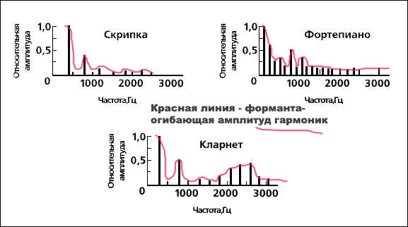 ОДНОТАКТНЫЕ ламповые усилители.
