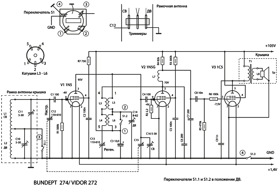 Burndept 274 восстановление