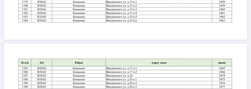  Редактировать сообщение