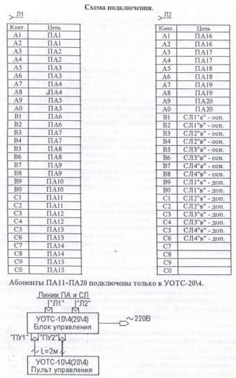 Форумы сайта 