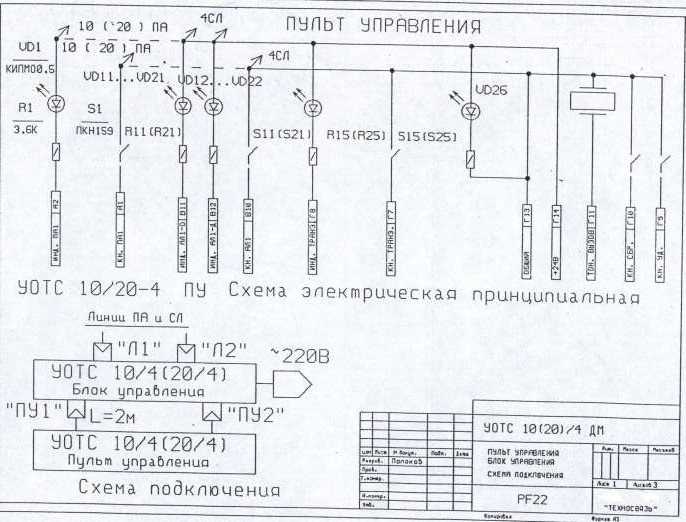 Форумы сайта 