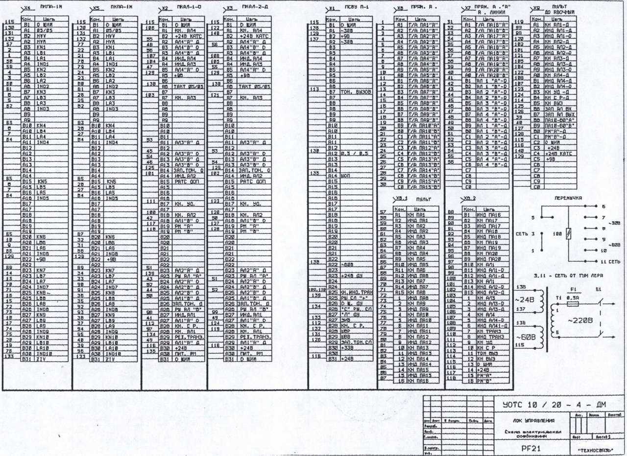 Форумы сайта 