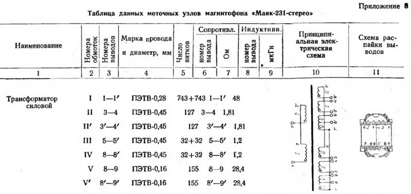 Трансформатор е14702018 схема