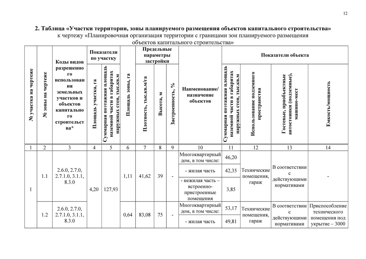  Редактировать сообщение