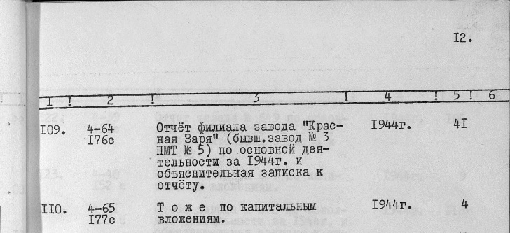 Форумы сайта 
