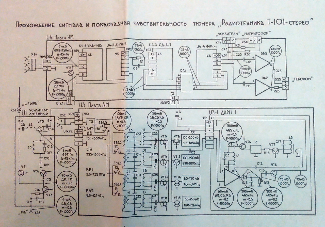 ремонт и перенастройка Радиотехника Т-101