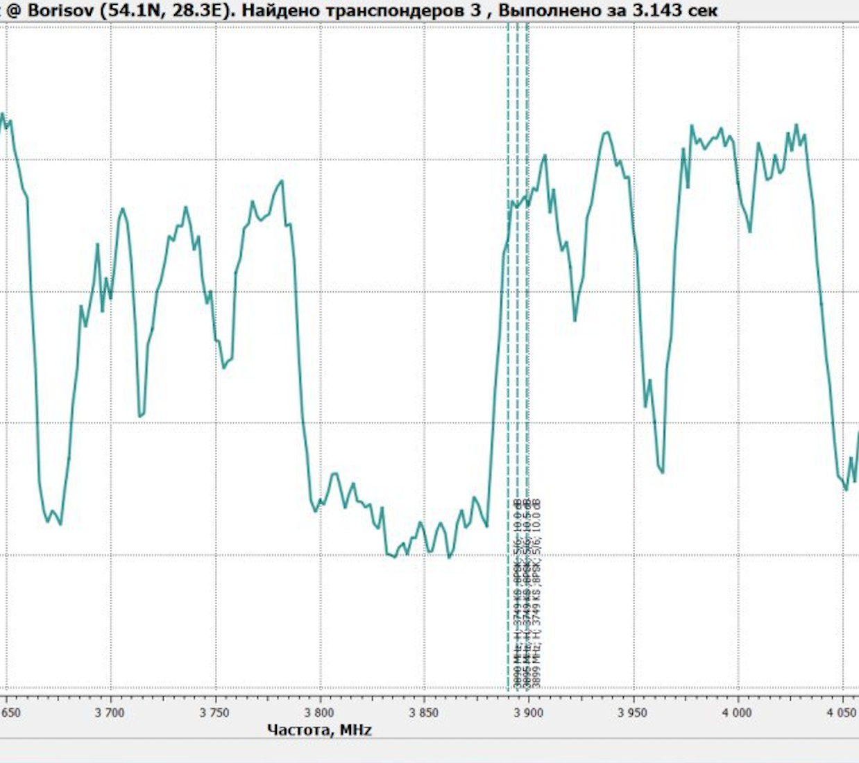 LIFE Forum • Просмотр темы - FEEDS, перегоны трансляций и т.д.