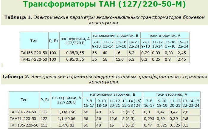 ДЛЯ ТЕХ кто впервые делает УНЧ