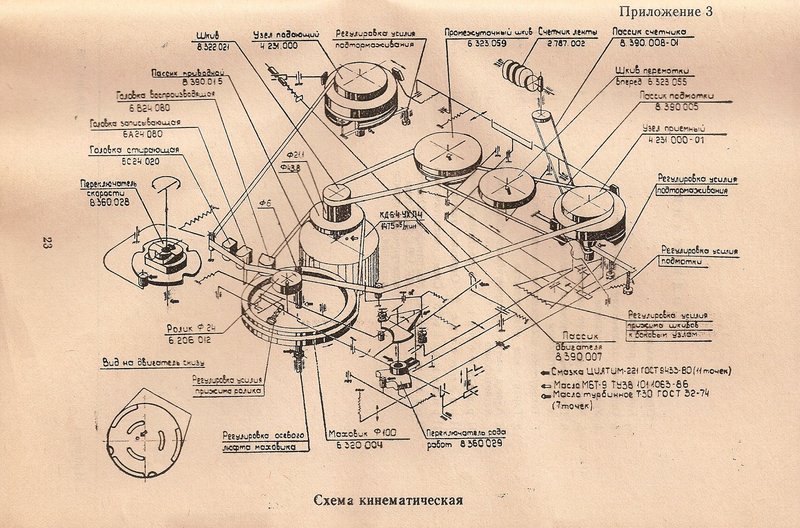 Форумы сайта 