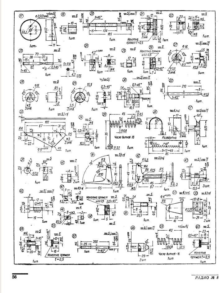 Форумы сайта 