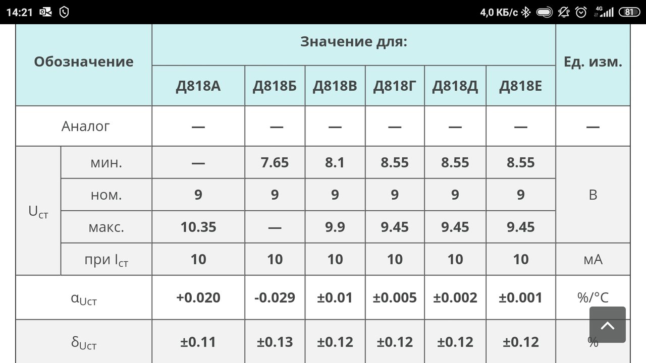  Стереокомплекс Ода-101 стерео. Возрождение легенды.