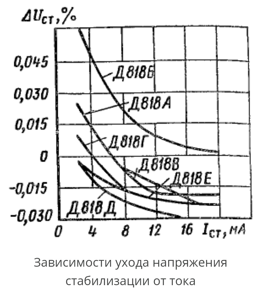  Стереокомплекс Ода-101 стерео. Возрождение легенды.