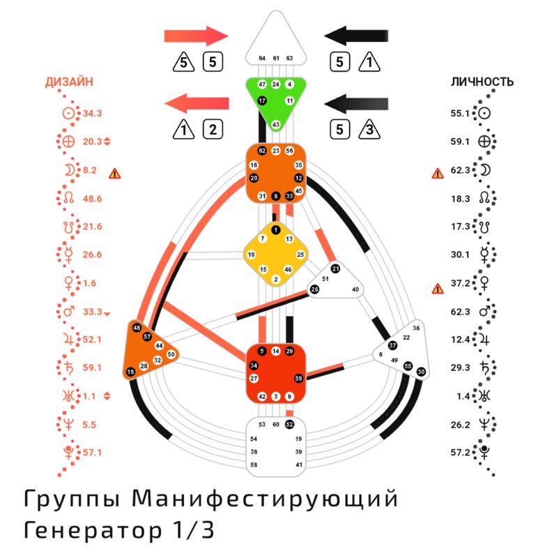 Картотека бодиграфов