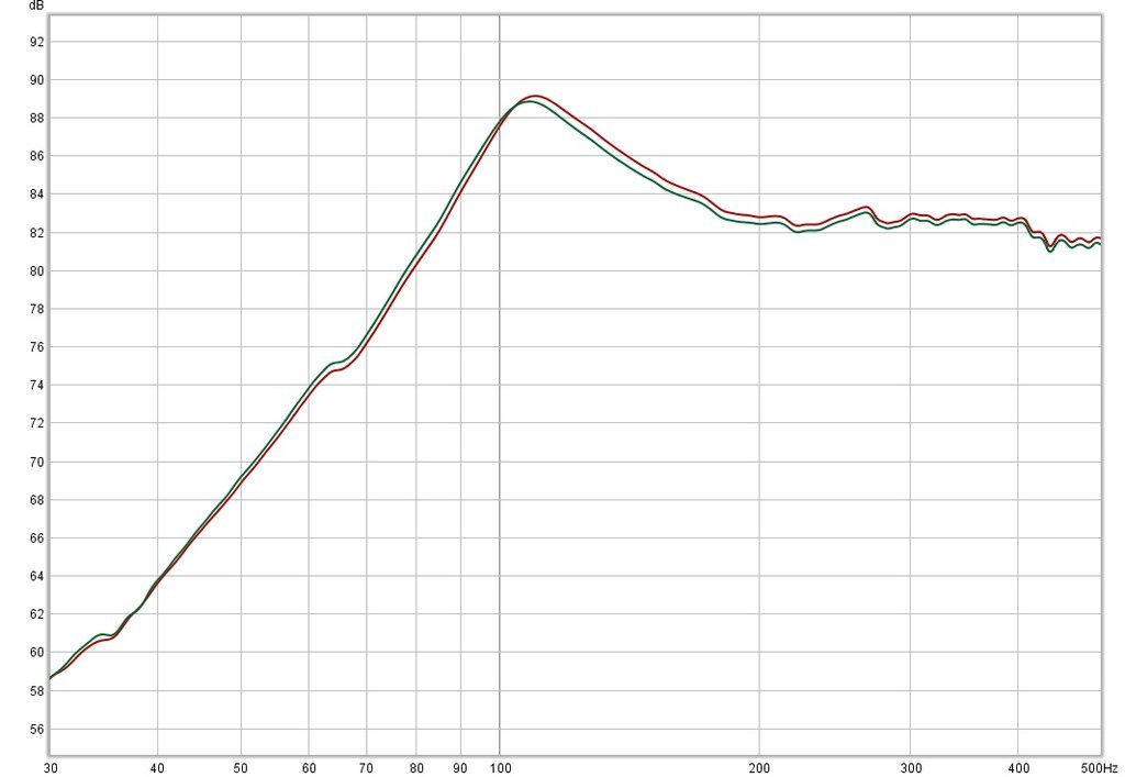 Уменьшаем КНИ динамиков.