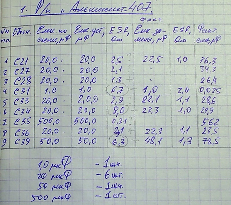 Форумы сайта 