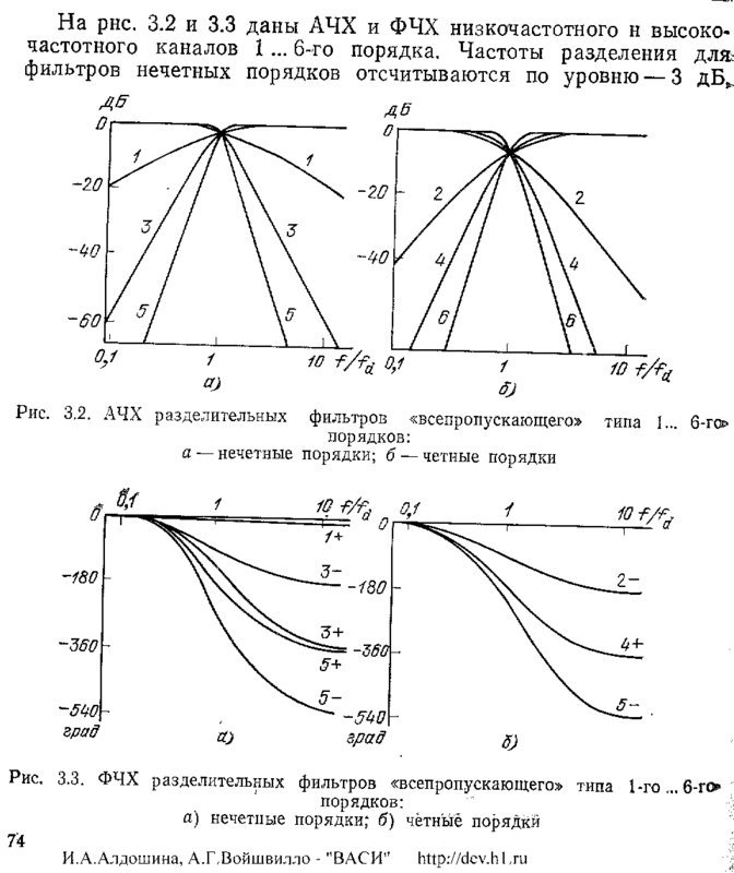  15АС-408 и попутные мысли о бердской акустике...