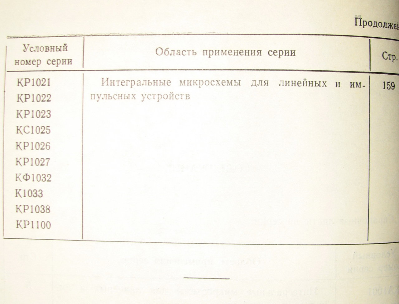  Книги по радиоэлектронике.