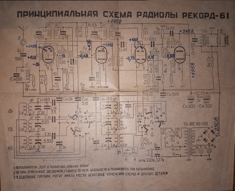  Радиола 