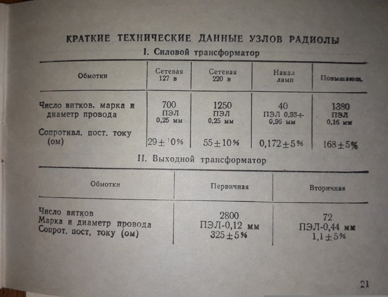  Радиола 