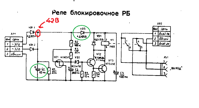 Форумы сайта 