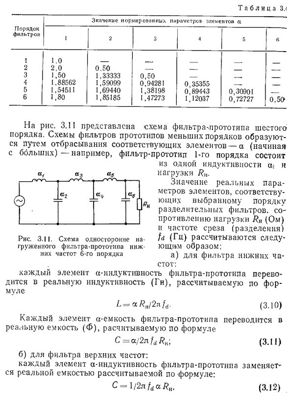 Форумы сайта 