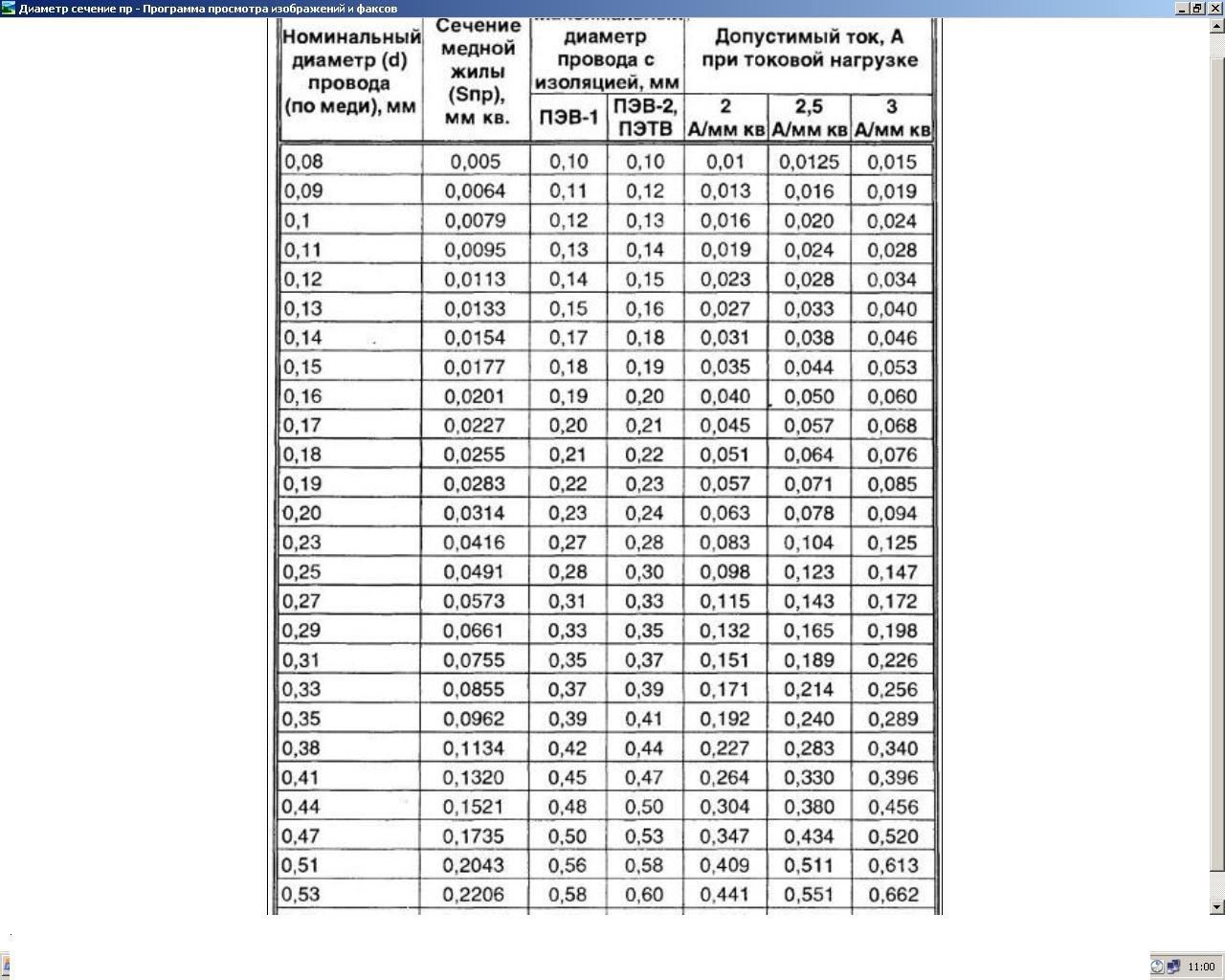 Трансформаторы лампового УНЧ