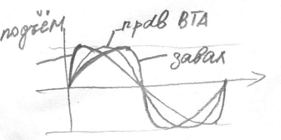  Искажения на последнем треке винила. Корректор? (РЕШЕНО)