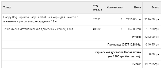 Re: Финансовый отчет брошенных щенков с Ласточки 