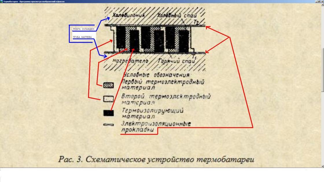Вечная батарейка ТЭГК 2-2