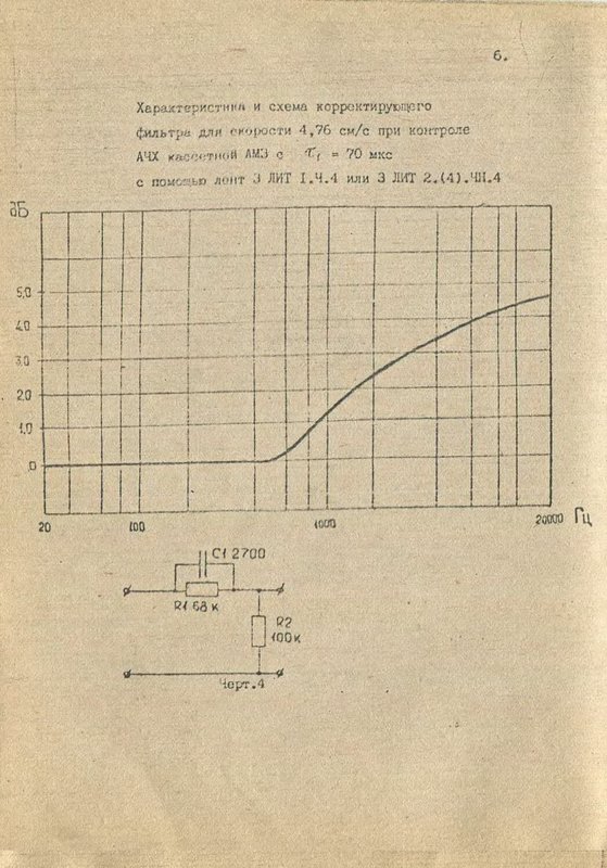 Настройка, ремонт, модернизация Вега МП 122 и МП 120.