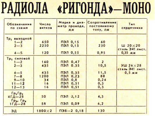 Стерео усилитель из останков 