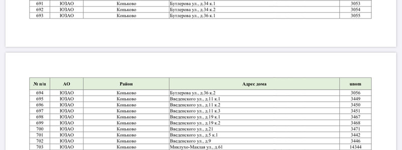  Страница 752 - Снос пятиэтажек