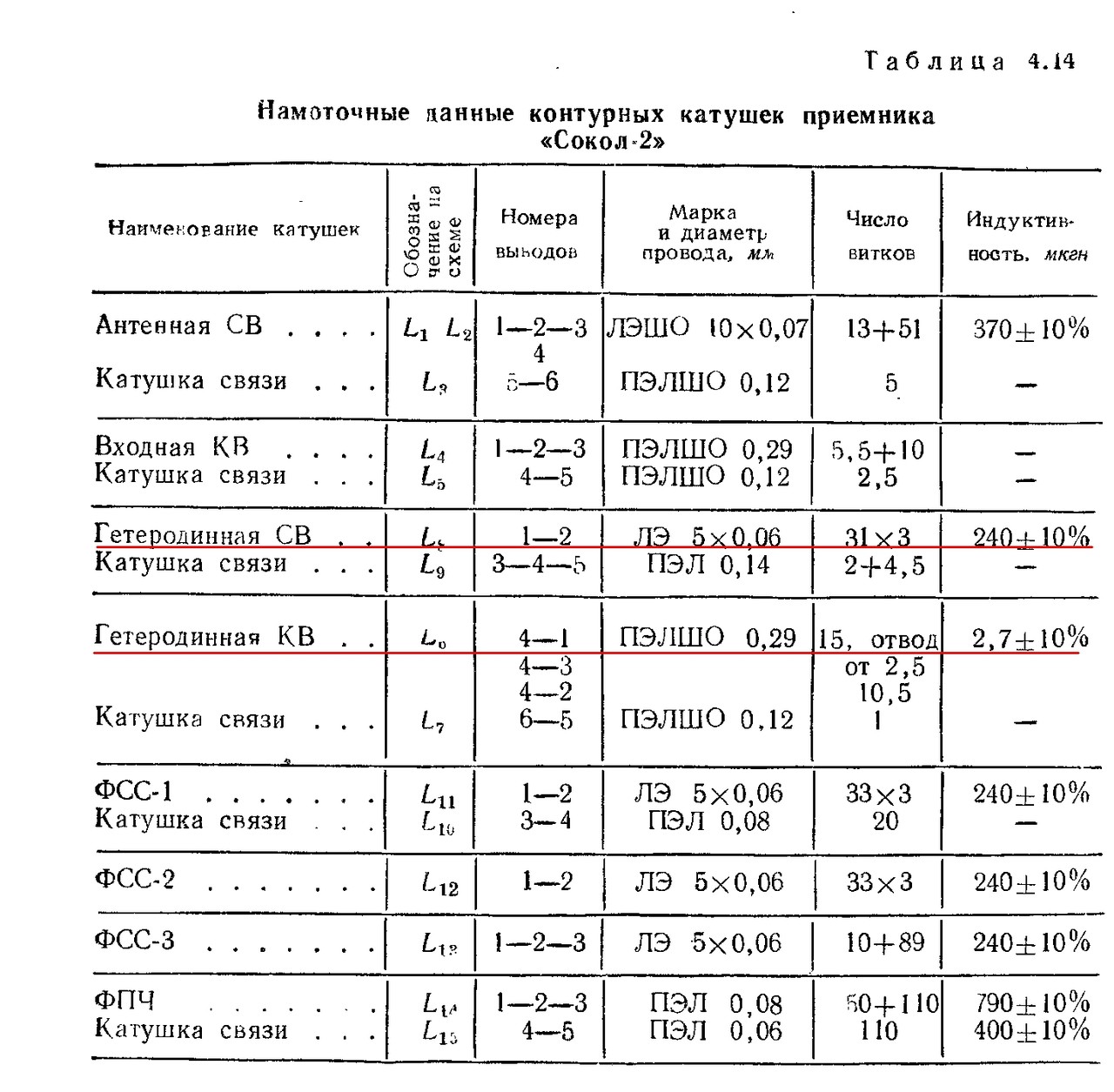 Вопрос по подстроечным сердечникам контуров ВЧ