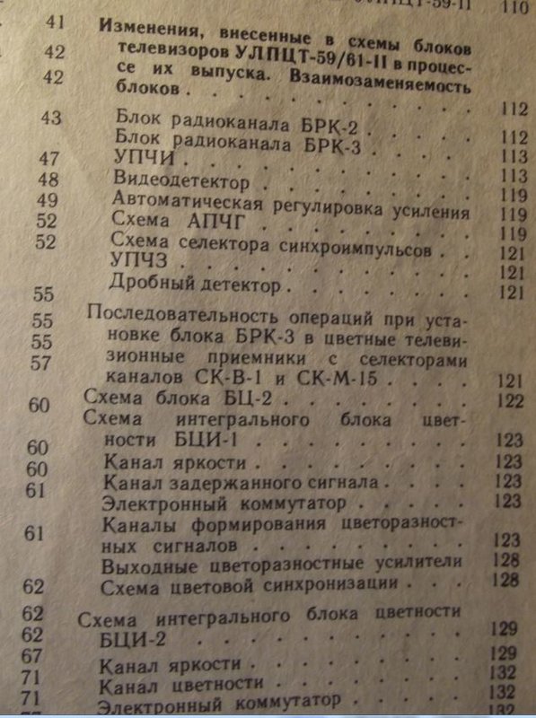 Доска объявлений сайта 