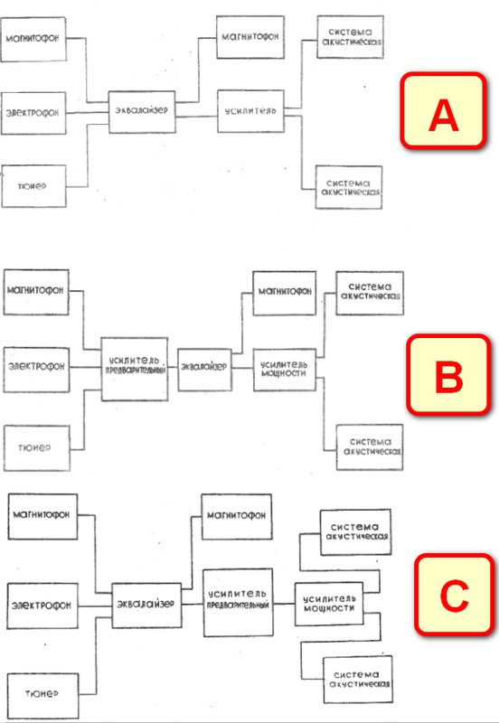 RT22.RU Радиотехника 20 века, форумы 
