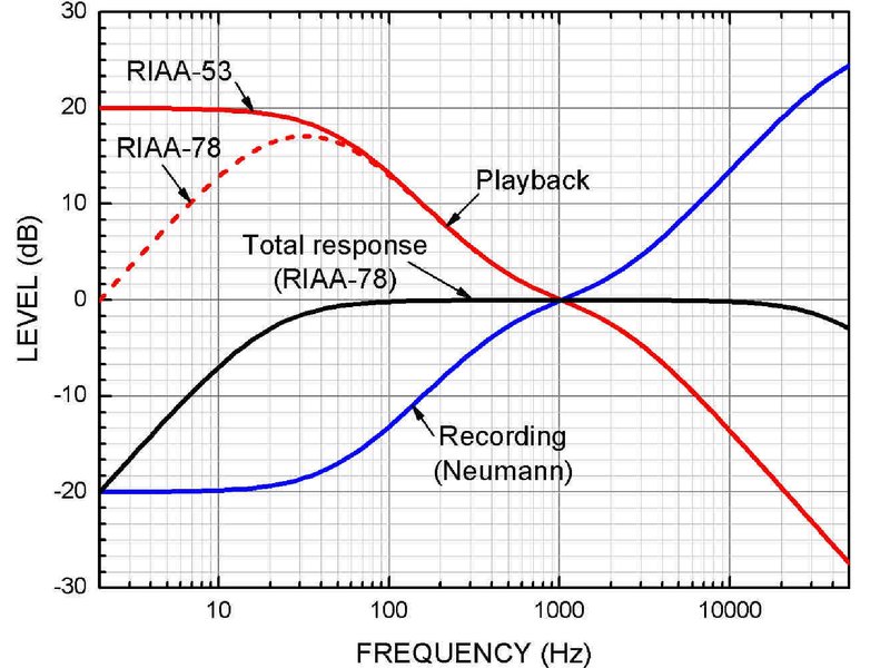 Переделка колонок Radiotehnika S-30